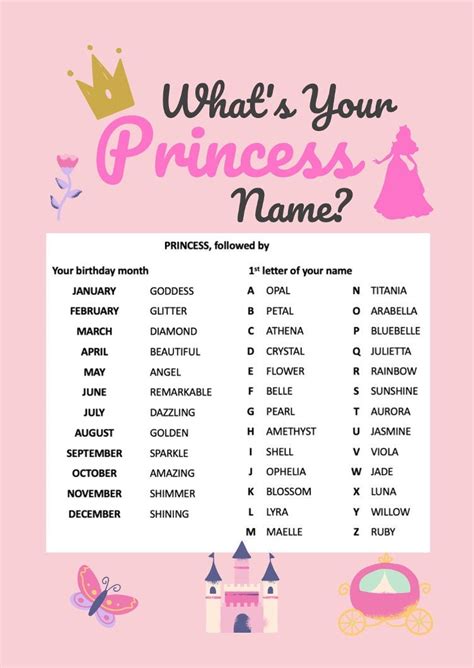 fantasy princess name generator